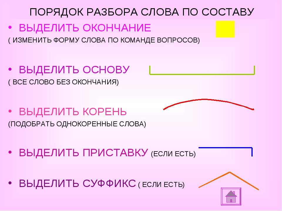 Однокоренные слова. словарь однокоренных слов.