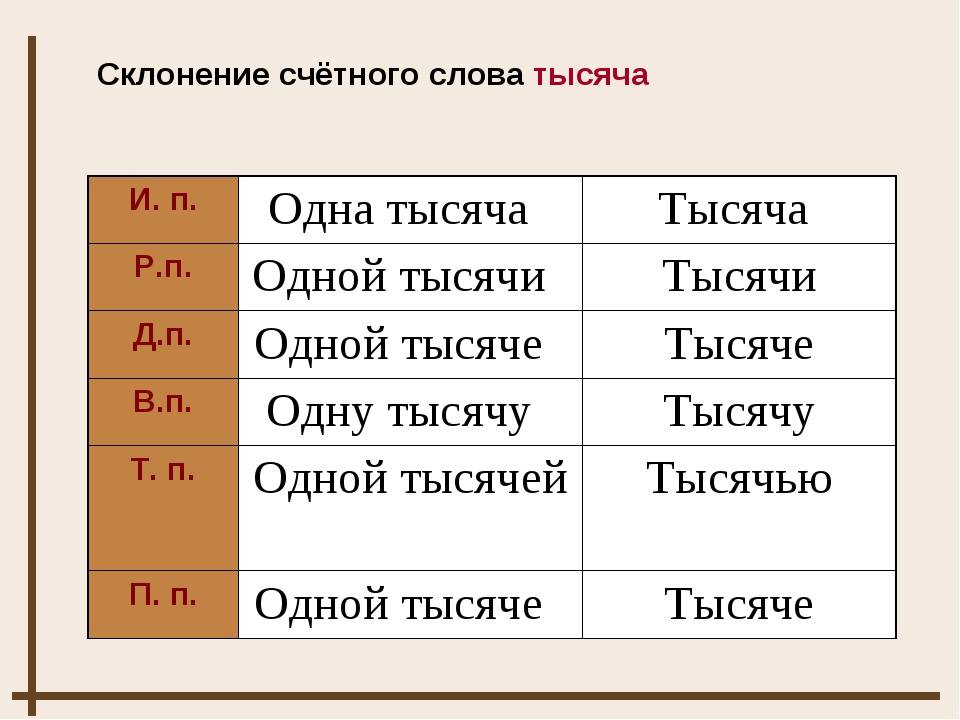 Формы слова и однокоренные слова. образование формы слова