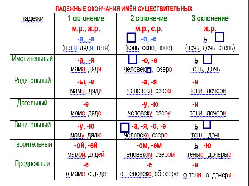 Рука
