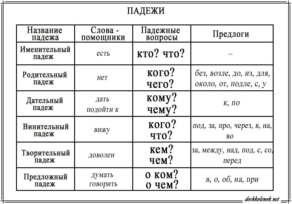 Склонение имен существительных: правила и примеры
