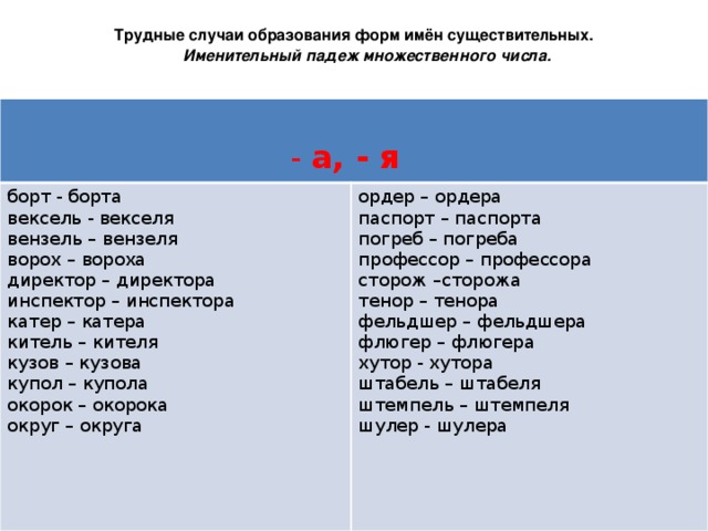 Как правильно писать: выздоровеешь или выздоровишь?