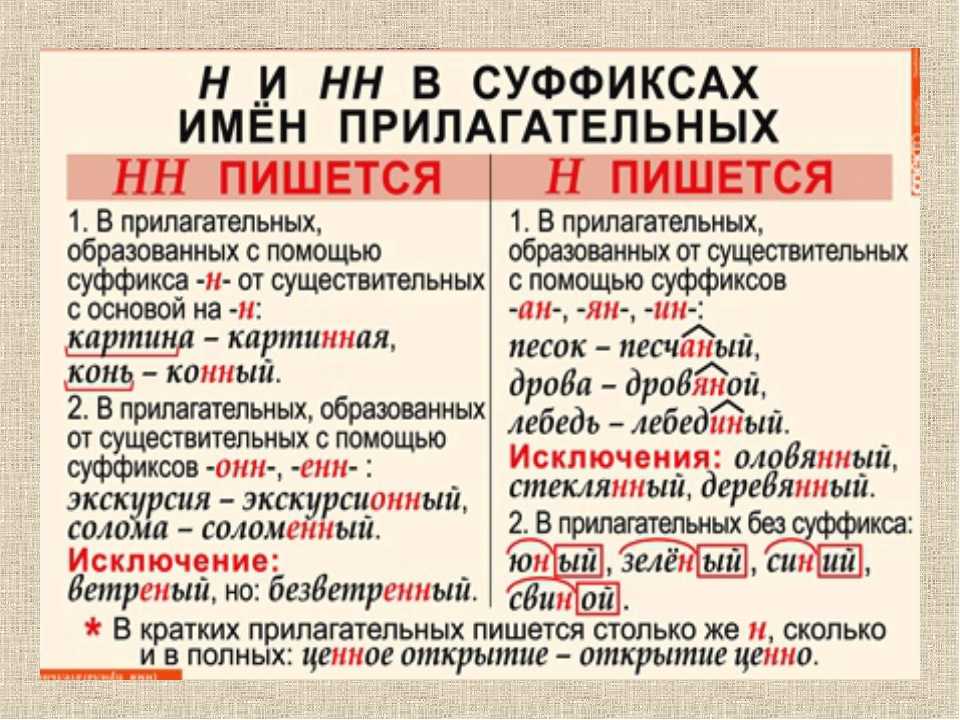 Горячо какая часть речи