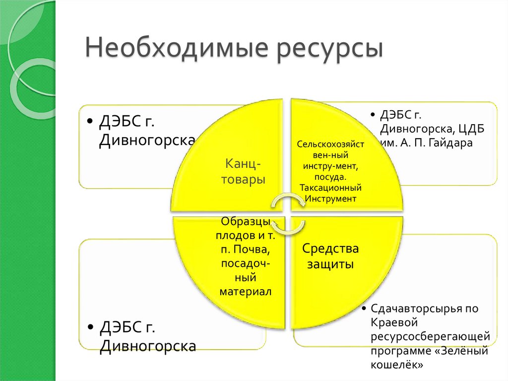 Морфологический разбор слов