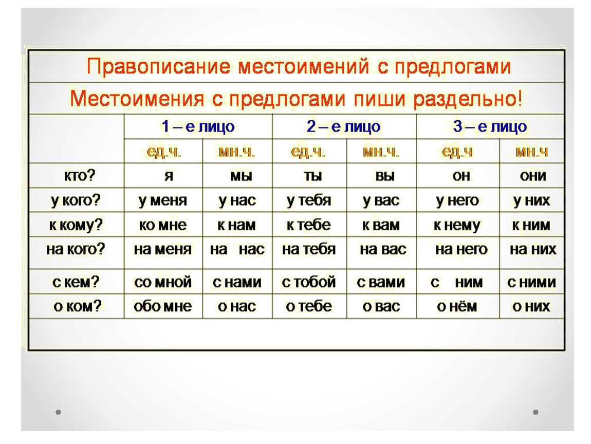 Таблица морфологических признаков.