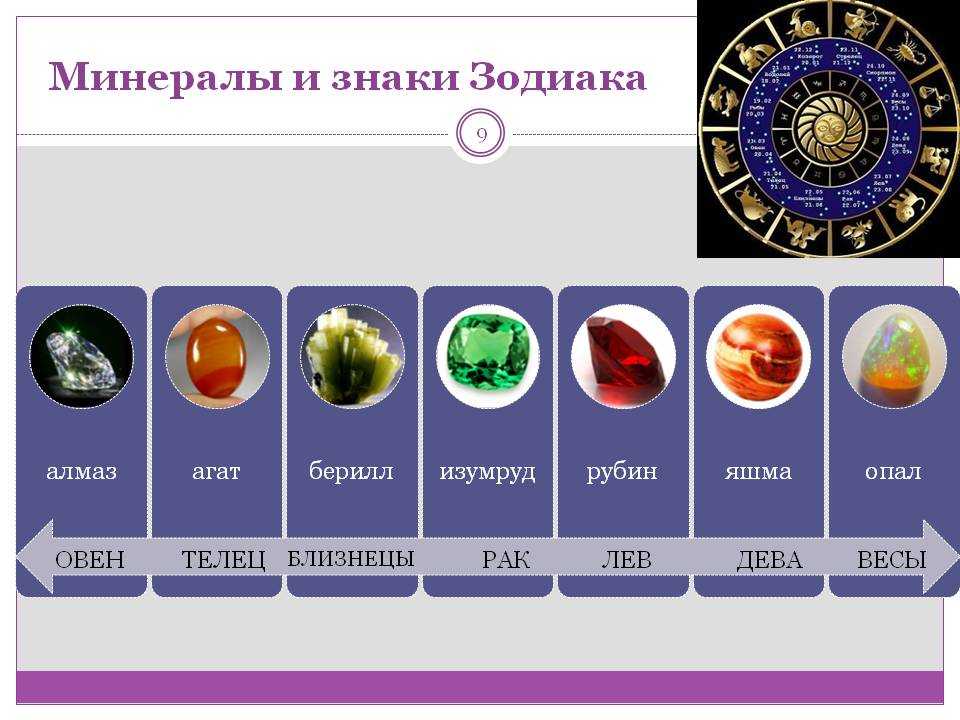 Камни-талисманы подходящие мужским и женским именам