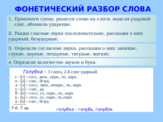 Восстановите план фонетического разбора слова