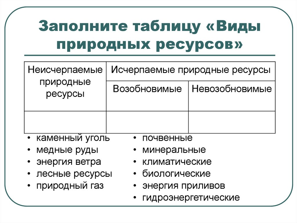 Морфологический разбор частей речи: что это такое, зачем делается, особенности для каждой категории слова, пошаговая инструкция