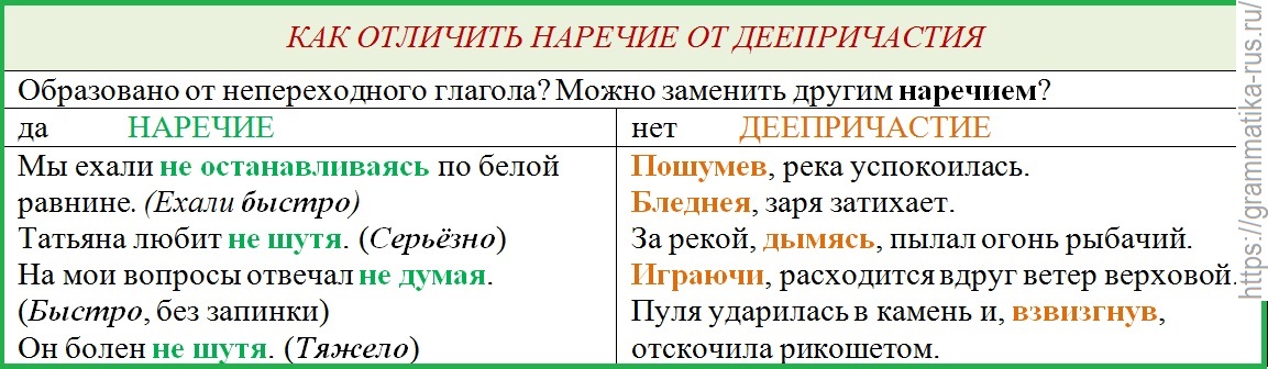 Что такое морфологический разбор слова: изучаем на примере причастия, прилагательного и других частей речи | tvercult.ru