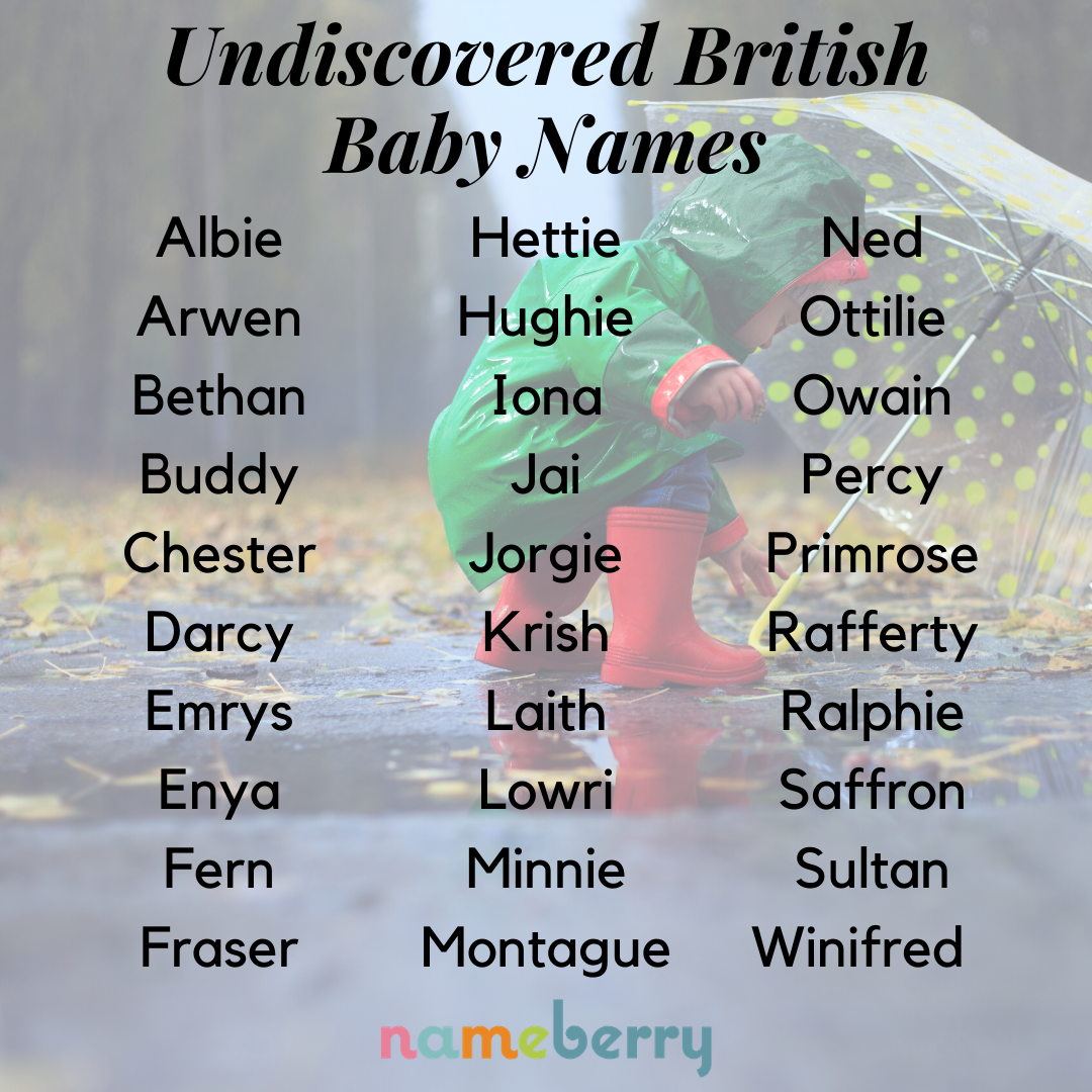 Хорошие названия на английском. Английские имена. Красивые английские имена. Красивая и необычные английские имена. Короткие английские имена.