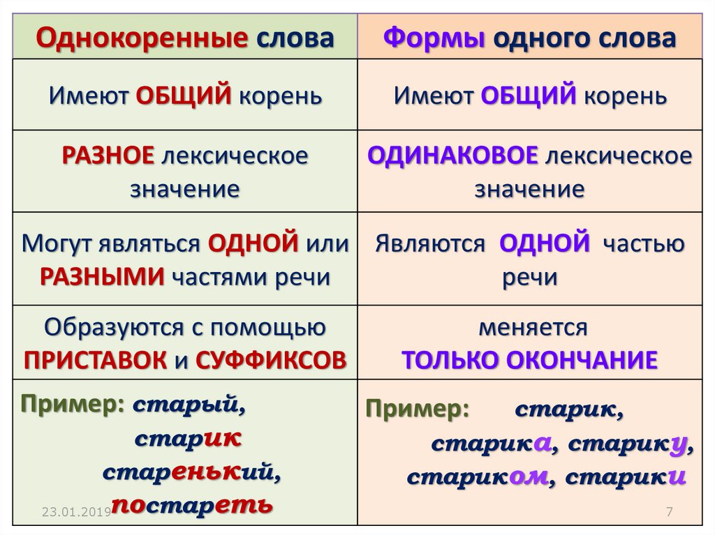Звери однокоренные слова глаголы