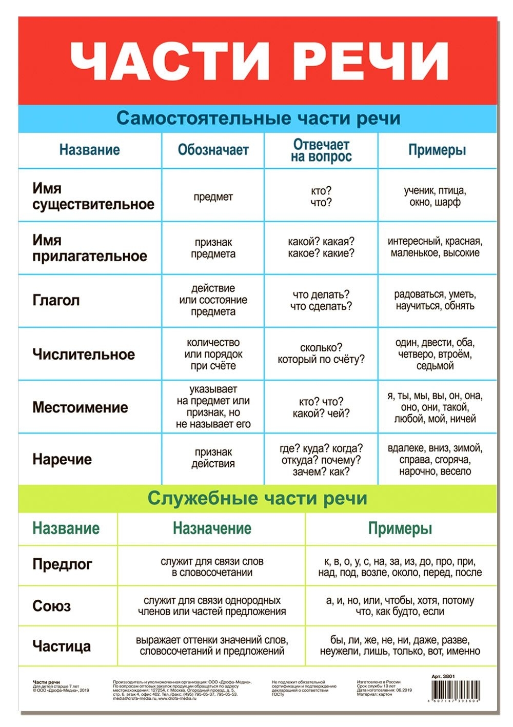 Часть речи слова свой: его признаки в предложении и морфологический разбор, примеры с таблицей для этого и к какой части относится