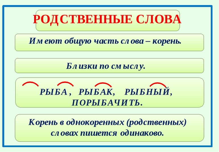 Овладение понятием родственные однокоренные слова 2 класс школа россии презентация