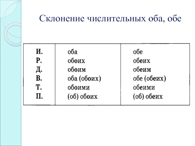 Какое склонение у имён и фамилий, склонение по падежам имен собственных