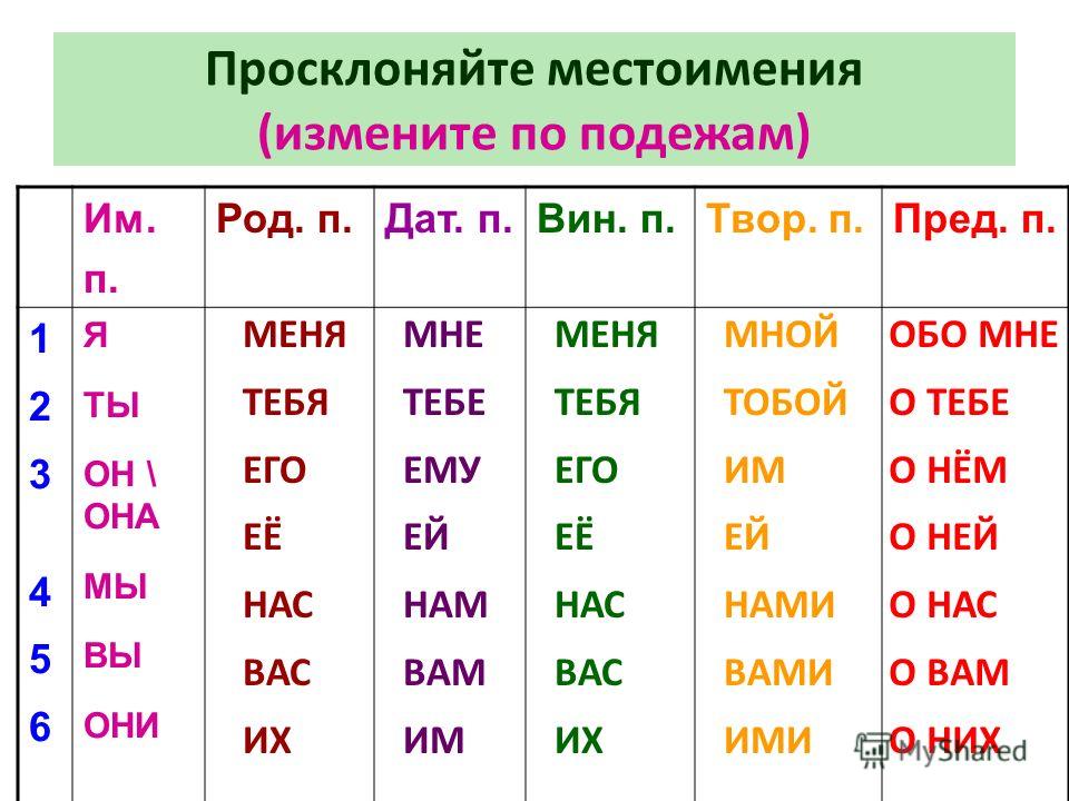Двух тысячи семнадцатый год: склонение 2017 по падежам - school37zlat.ru