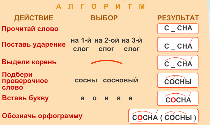 Упражнения на однокоренные слова - 2 класс - na5.club