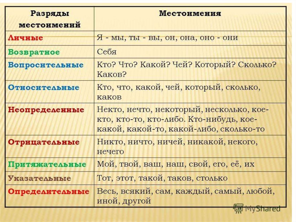 Морфологический разбор глагола