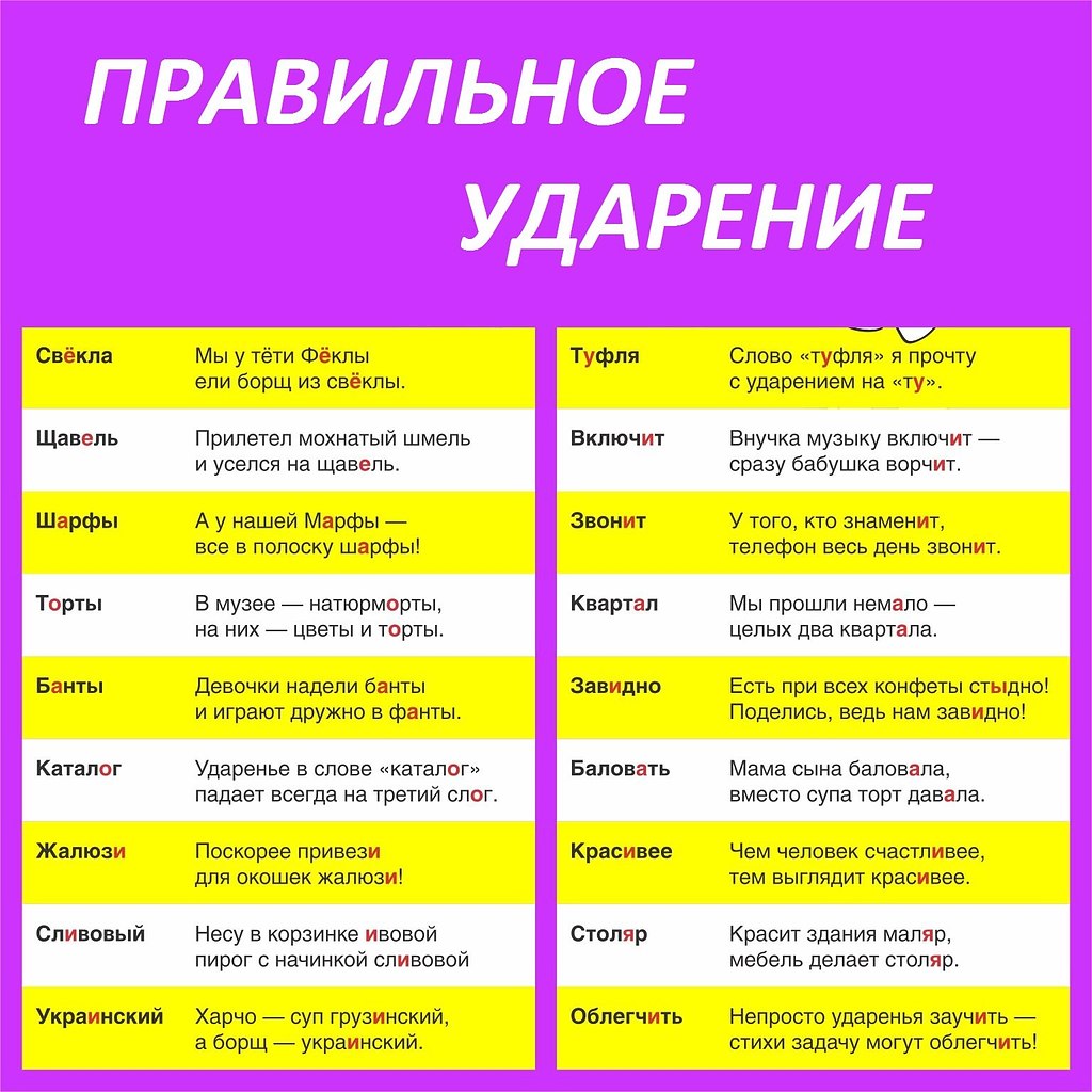 Как правильно ставить ударение в слове «задали»? - домашнее задание