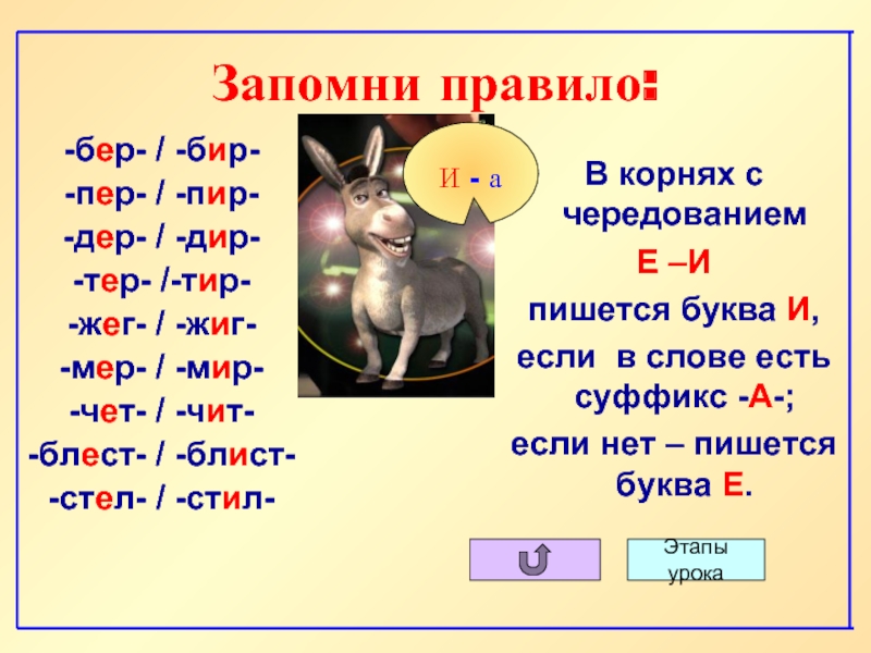 Правописание приставок: правила, таблица