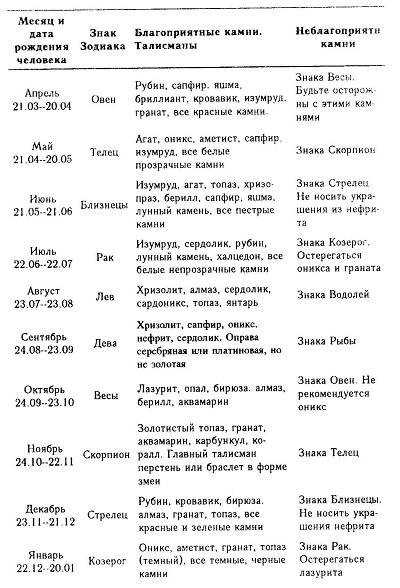 Александр - значение имени, происхождение, характеристика, гороскоп :: инфониак