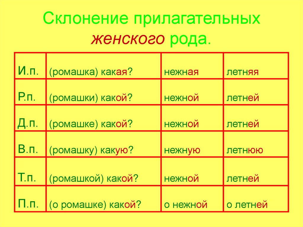 Как склоняется по падежам отчество евгеньевна, александровна, сергеевна?