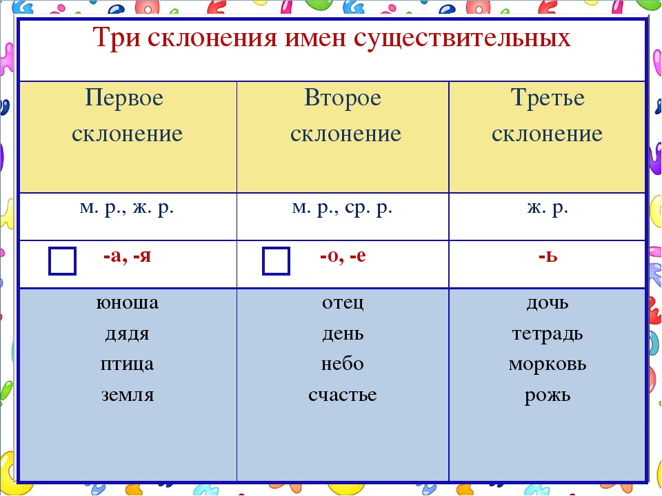Склонение личных местоимений в русском языке: таблицы