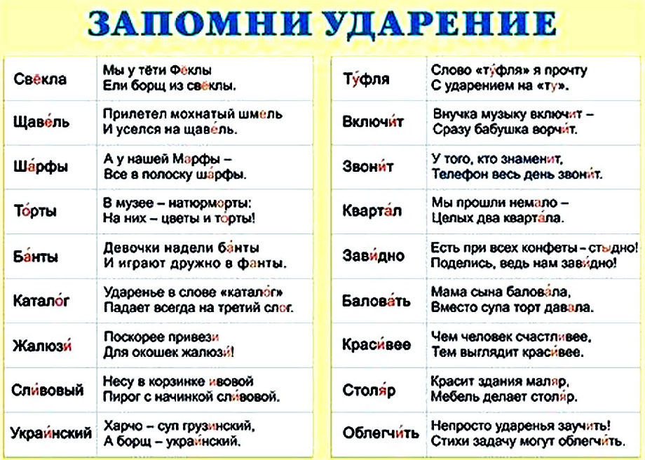 Ударение в слове «средства» — правило и примеры