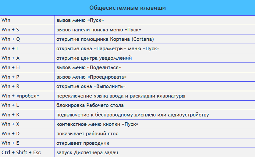 Имя денис — происхождение и значение