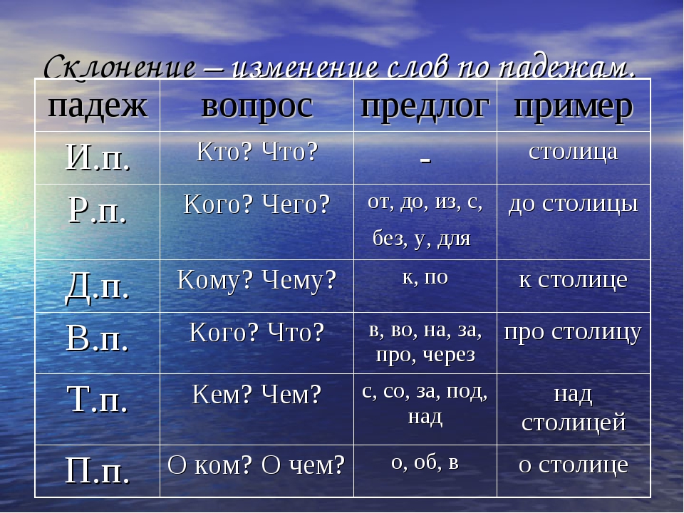 Гдз русский язык учебник канакина, горецкий 3 класс 2 часть. ответы на задания