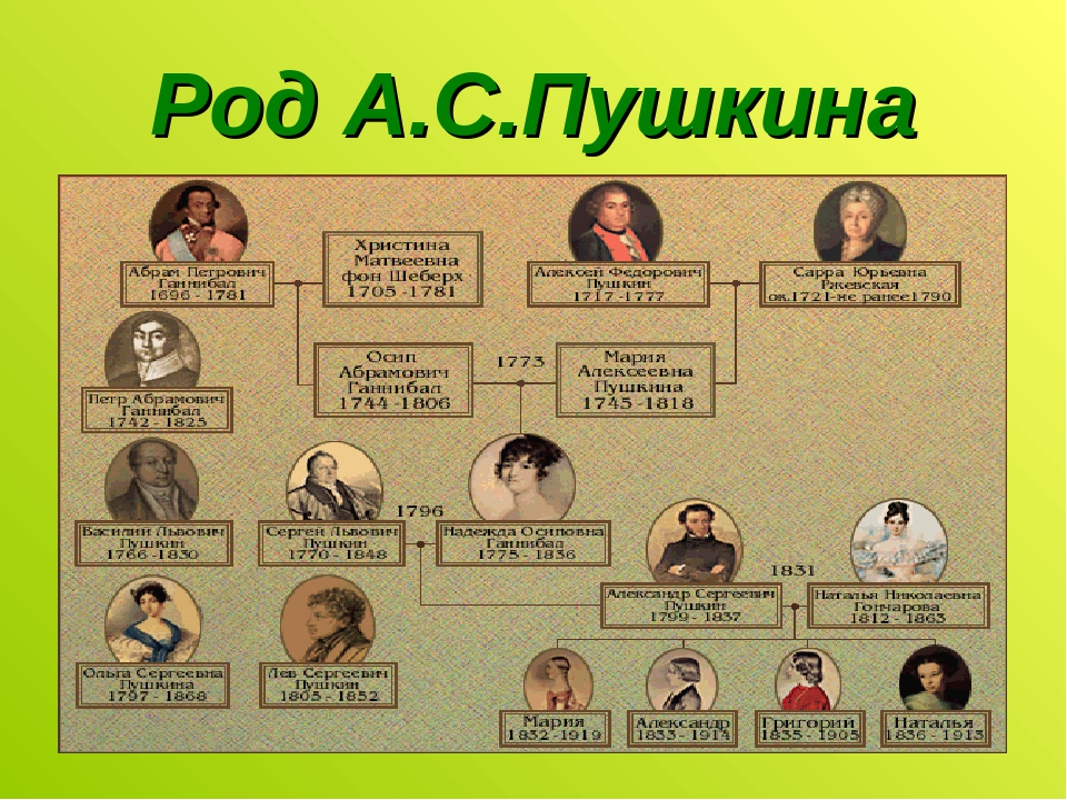 Значение имени наталья (наташа)