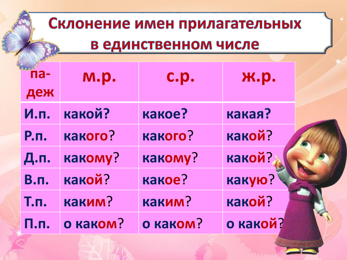 Склонение прилагательных во множественном числе 3 класс пнш презентация