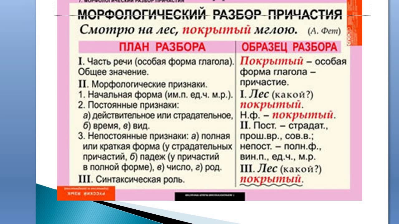 Начальная форма прилагательного