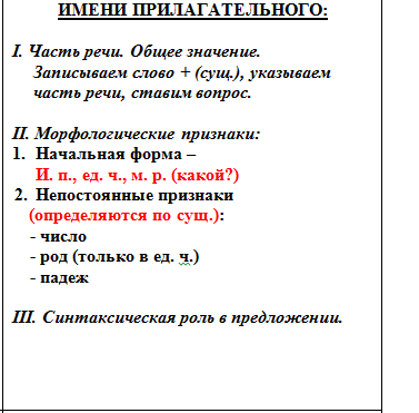 Схема разбора прилагательного как часть речи 4 класс