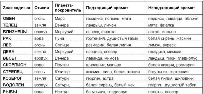 Происхождение, характеристика и значение имени людмила