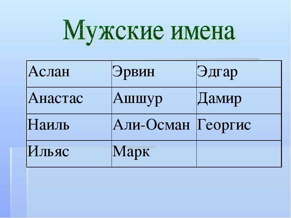 Камни по знакам зодиака