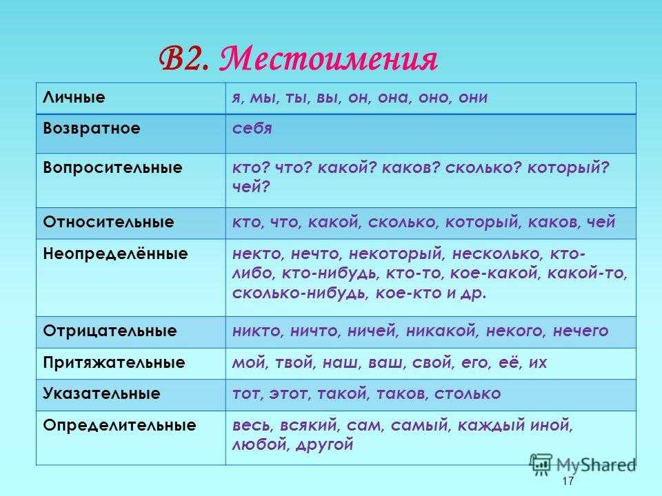 Какова это какая часть речи. Местоимение. Место иммение. Типы личных местоимений. Местоимения в русском.
