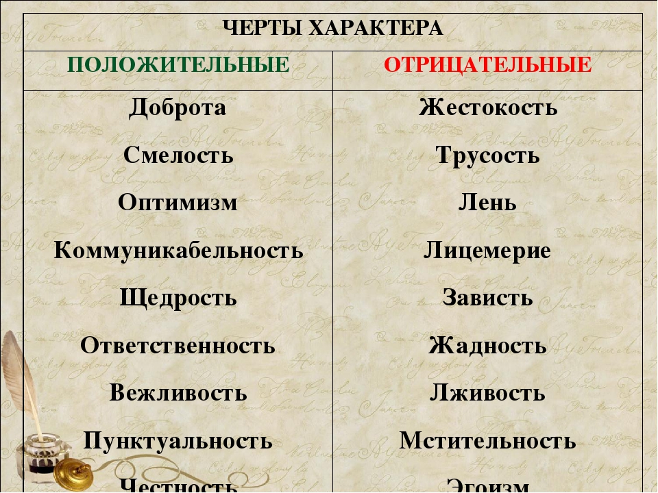 Анна - значение имени, происхождение, характеристики, гороскоп :: инфониак