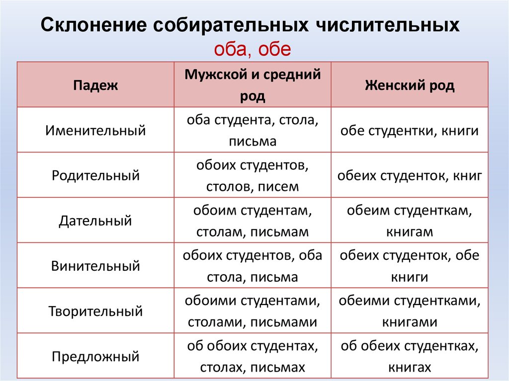 Что означает слово солдат из какого языка оно пришло в русский языка?