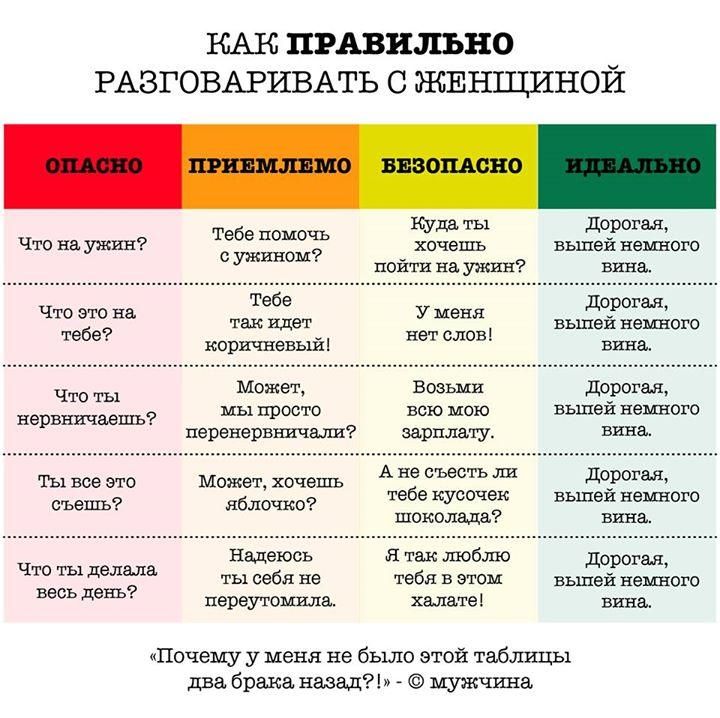 Как правильно ставить ударение в словах: простые правила его постановки в русском языке