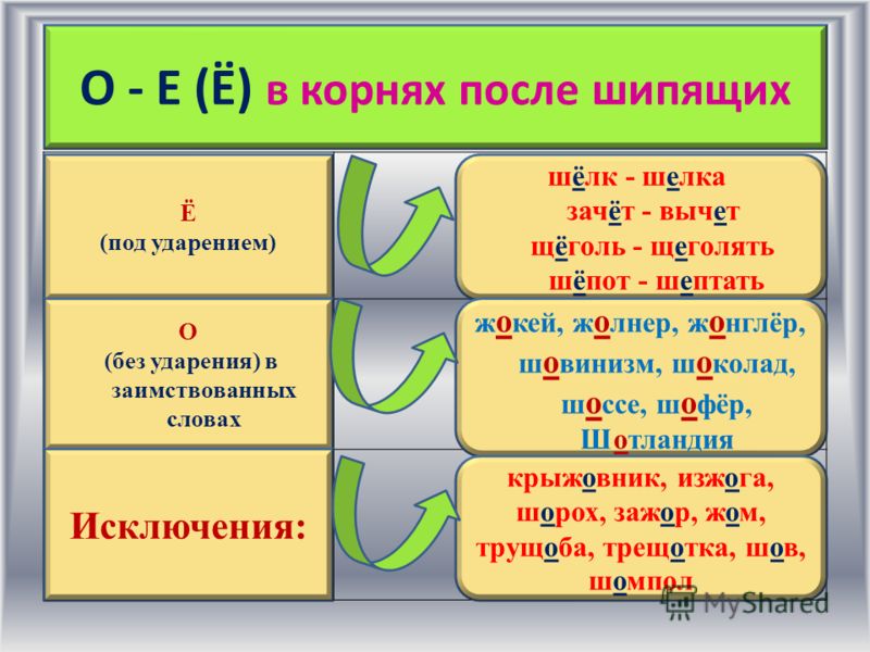 Морфологический разбор слова надежный