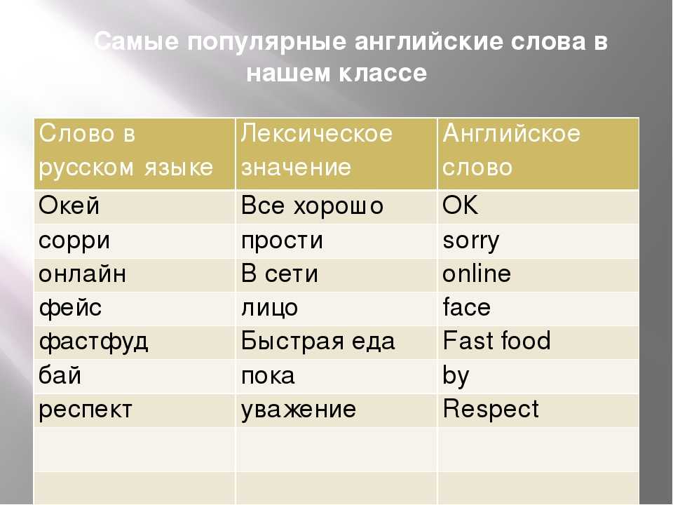 Происхождение, характеристика и значение имени алексей