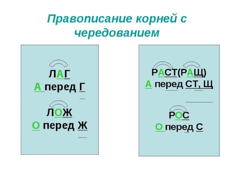 Корни с чередованием гласных: таблица примеров и правило правописания | tvercult.ru