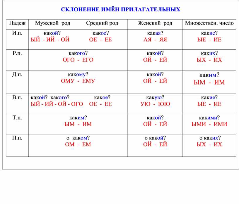 Склонение существительных