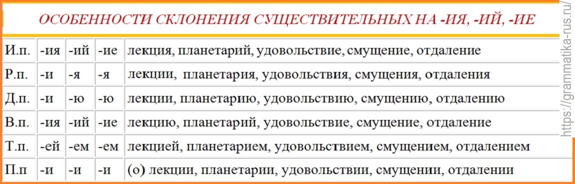 Склонение имён существительных