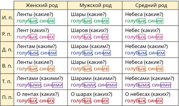 Новую — морфологический разбор слова, часть речи