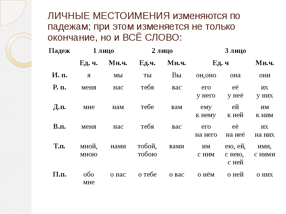 Склонение имен существительных
