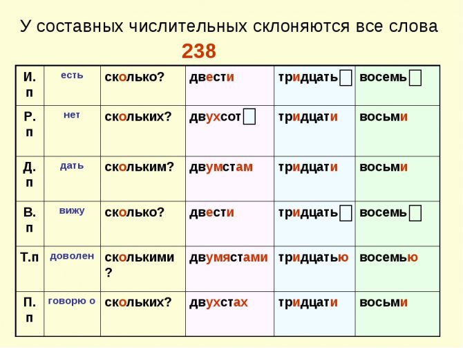На улице какой падеж и склонение