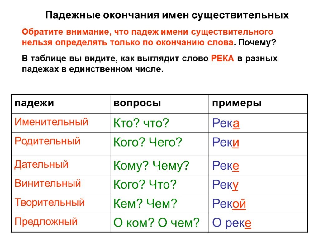 Как просклонять слова «оба», «обе»?