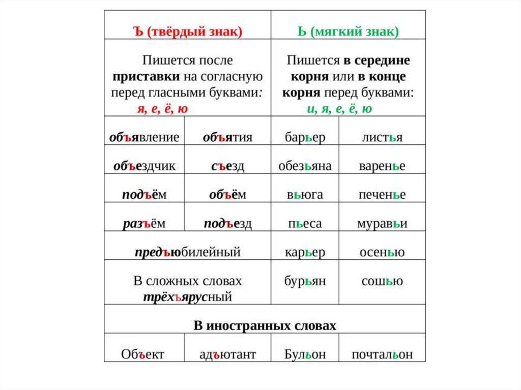 Python. урок 7. работа со списками (list)