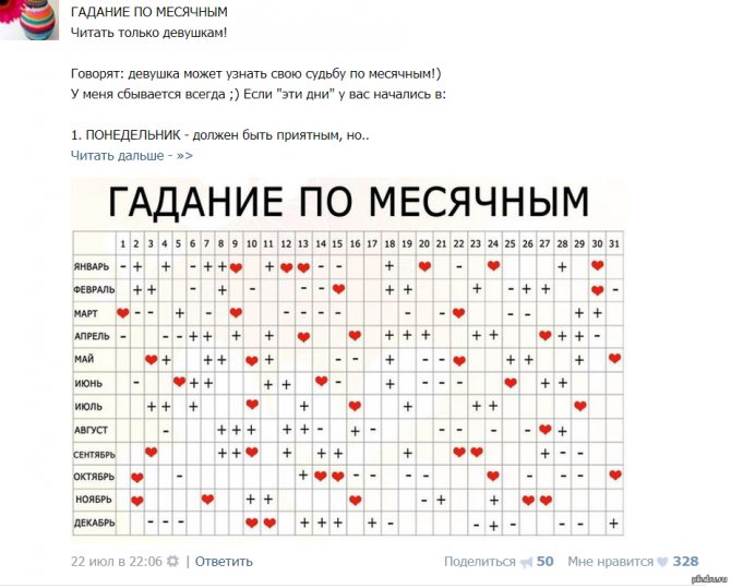 Значение и тайна происхождения имени артур