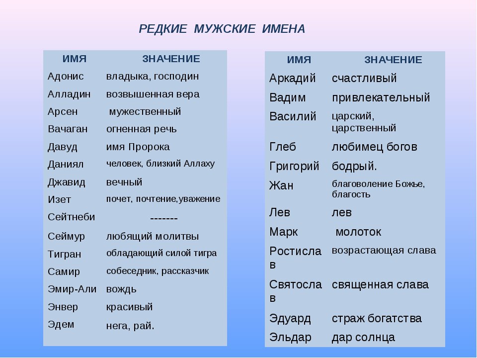 Как найти свой камень по знаку зодиака?